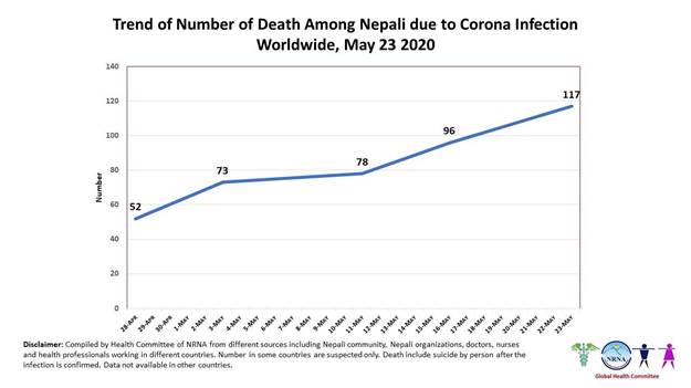 Nepal Coronavirus Update 6 from NRNA 2