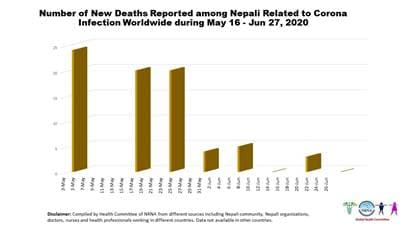 Nepal Coronavirus Update 11 from NRNA 2