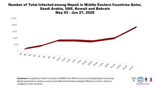 Nepal Coronavirus Update 11 from NRNA 4