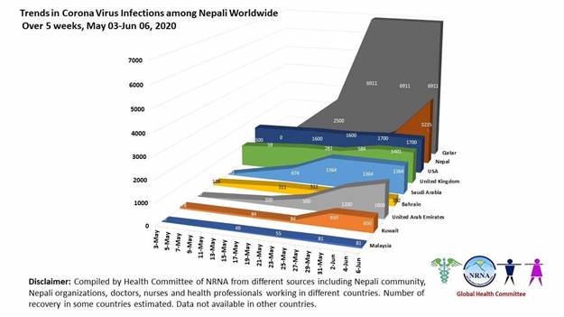 Nepal Coronavirus Update 8 from NRNA 2