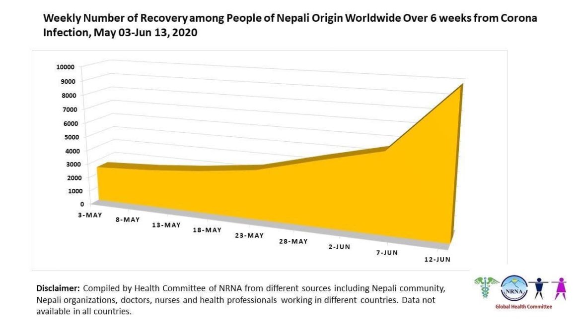 Nepal’s Coronavirus Update #9 from NRNA