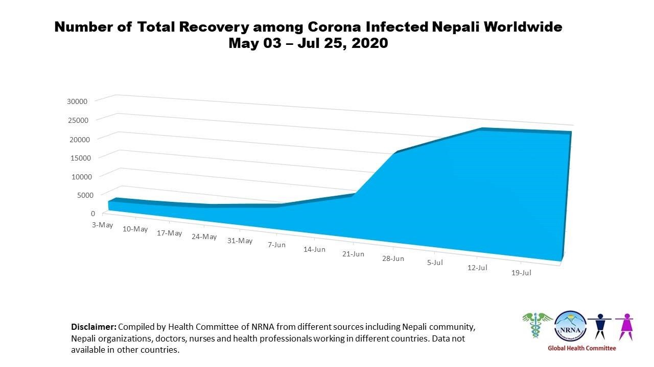 Nepal Coronavirus Update #15 from NRNA 2